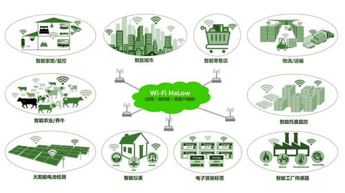 有方科技推出Wi-Fi HaLow模組 填補(bǔ)LPWA物聯(lián)網(wǎng)技術(shù)空白，開啟AIoT新篇章