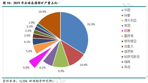 印度疫情失控對(duì)有色金屬、農(nóng)產(chǎn)品、能化等大宗商品影響全解析